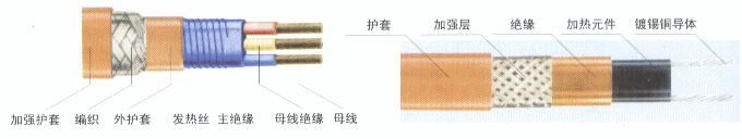 DXW-PZ/J自限式电热带