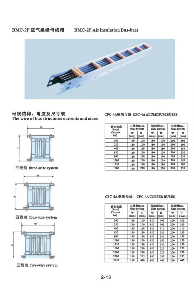 BMD-2F空气绝缘母线槽