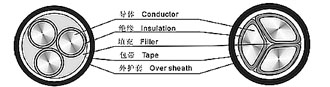 VV系列电力电缆