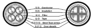 VV系列电力电缆