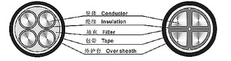 VV系列电力电缆