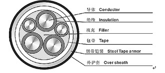 VV系列电力电缆