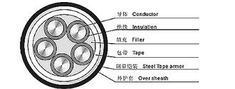VV系列电力电缆