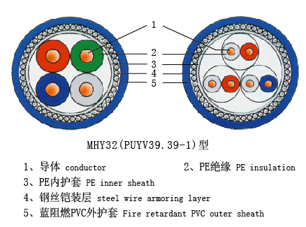 MHY32钢丝铠装通信电缆