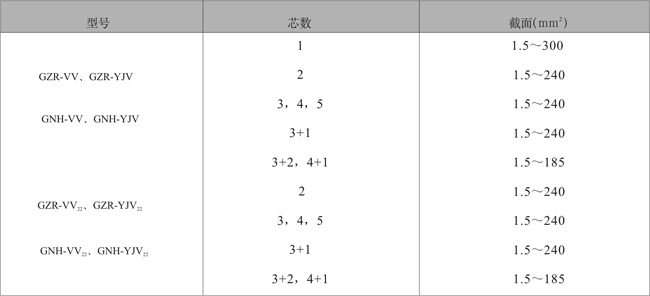 隔氧层阻燃耐火电力电缆