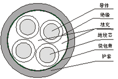 YC/YCW-YZ/YZW-YQ/YQW-橡套电缆