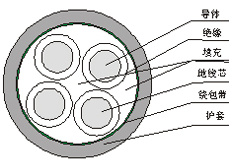 JHS/JHSB电缆(防水橡套电缆)